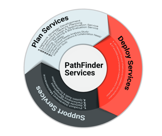 Services HeaderPNG Services HeaderPNG